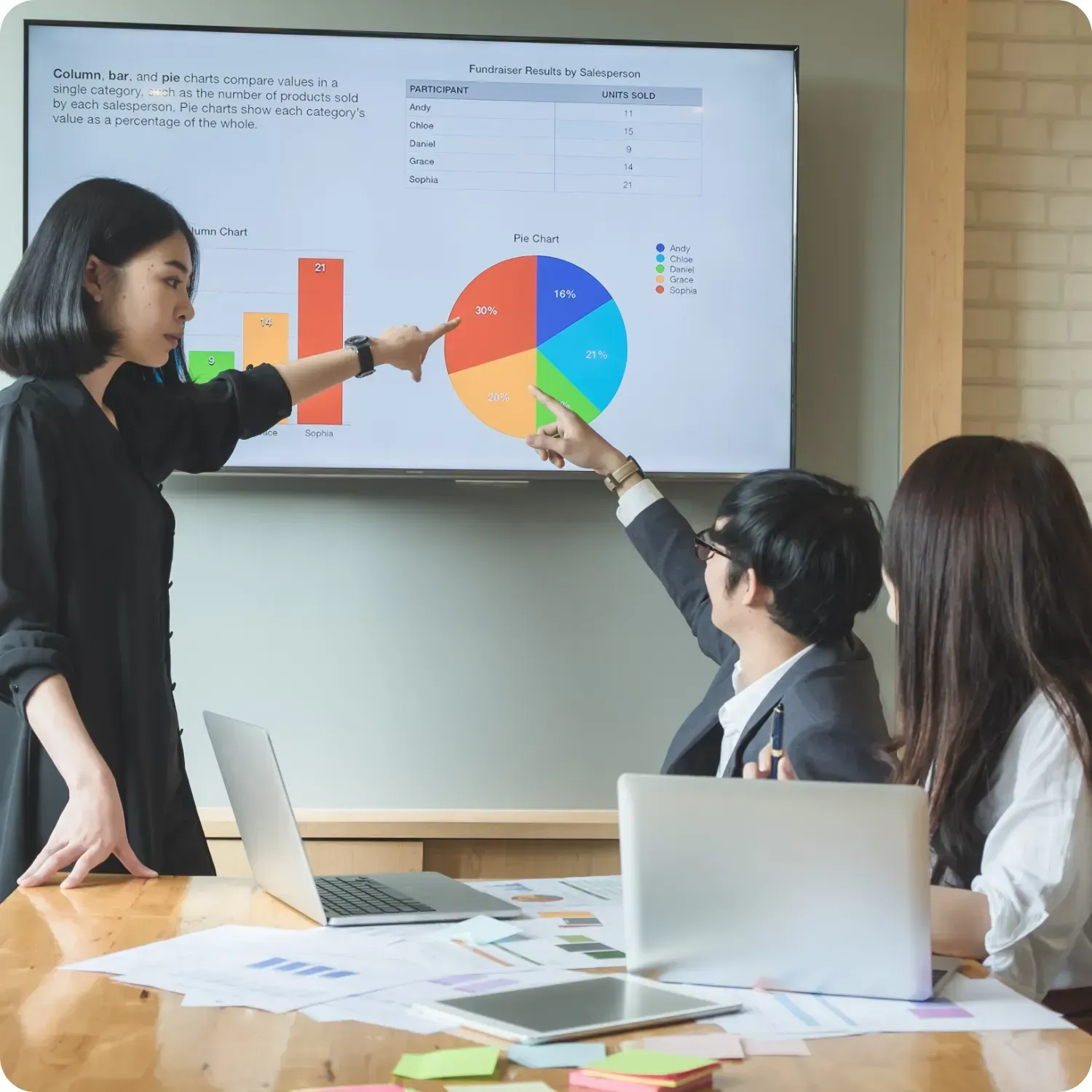 Three people in a meeting room analyze a chart on a screen.